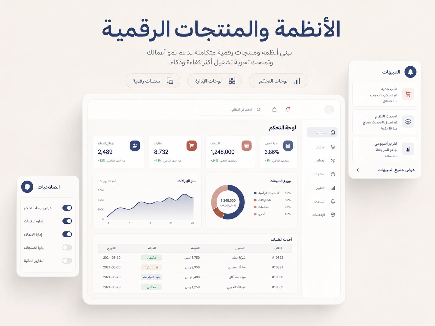 الأنظمة والمنتجات الرقمية